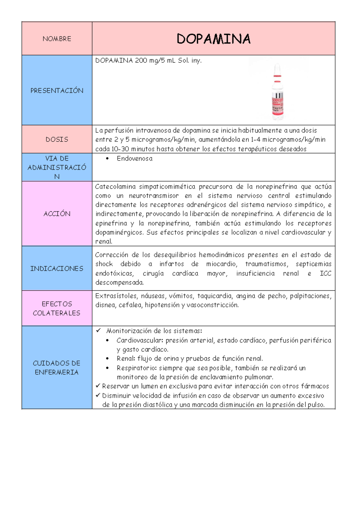 Dopamina Ficha Farmacol Gica Nombre Dopamina Presentaci N Dopamina Mg Ml Sol Iny