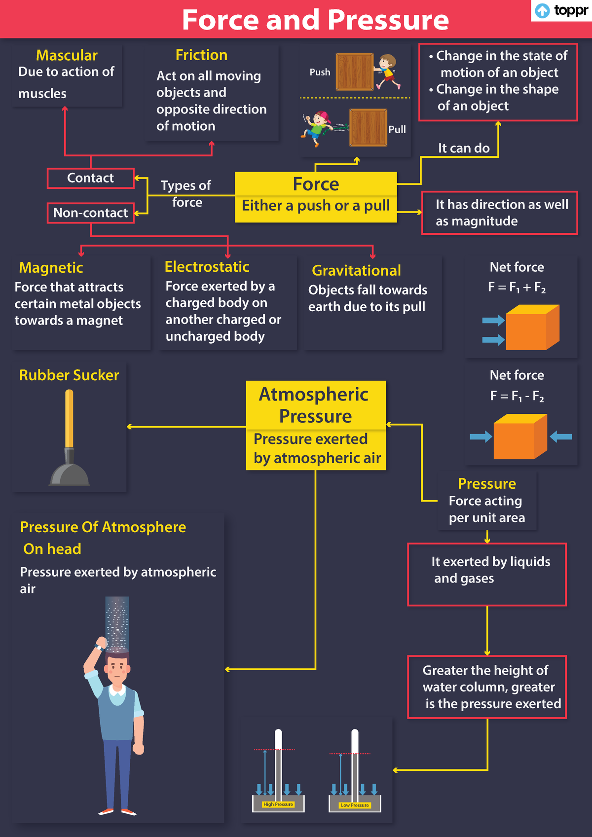 Force-and-Pressure - Lecture note - - Studocu