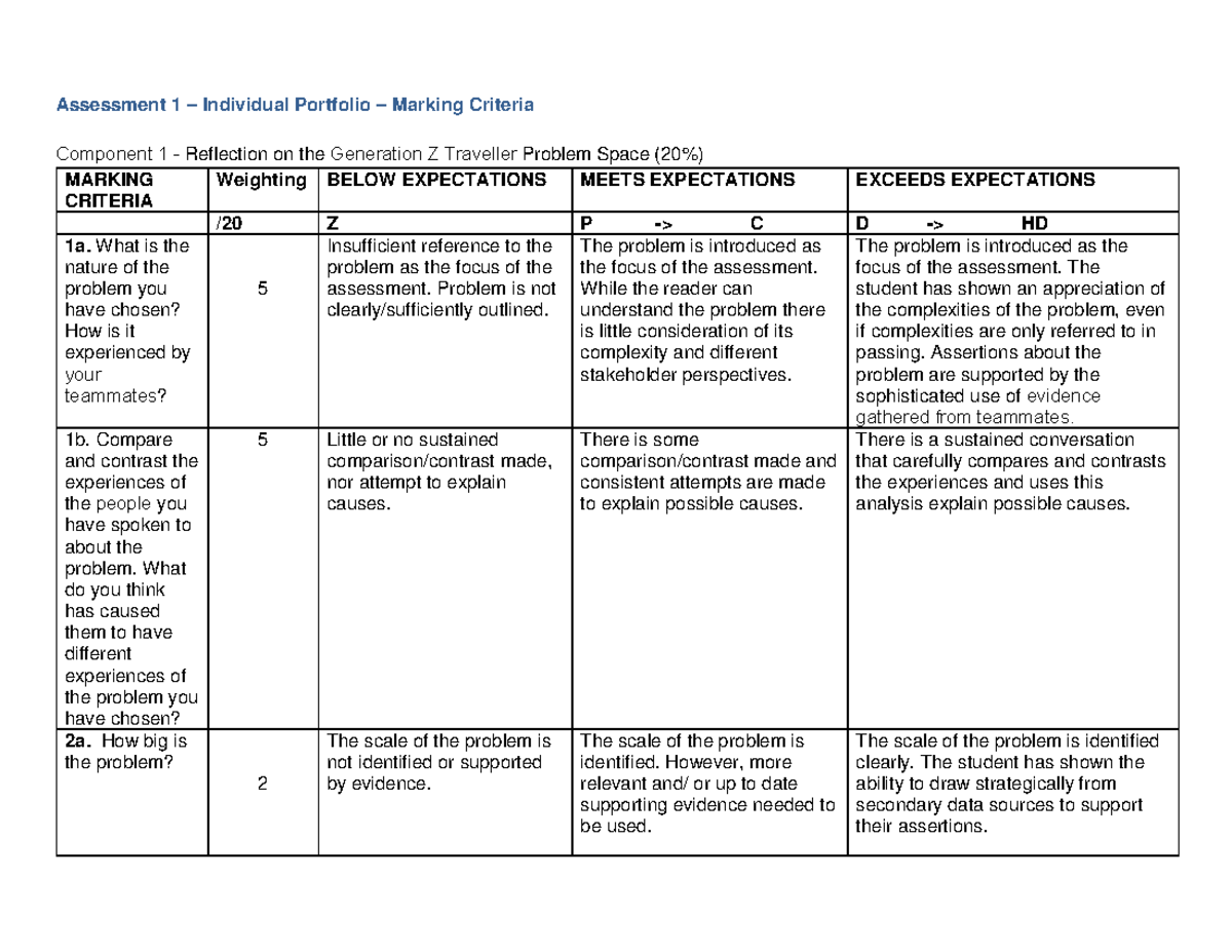 Ibp Assessment 1 Component 1 Rubric Summer 2020 Assessment 1 Individual Portfolio 5408