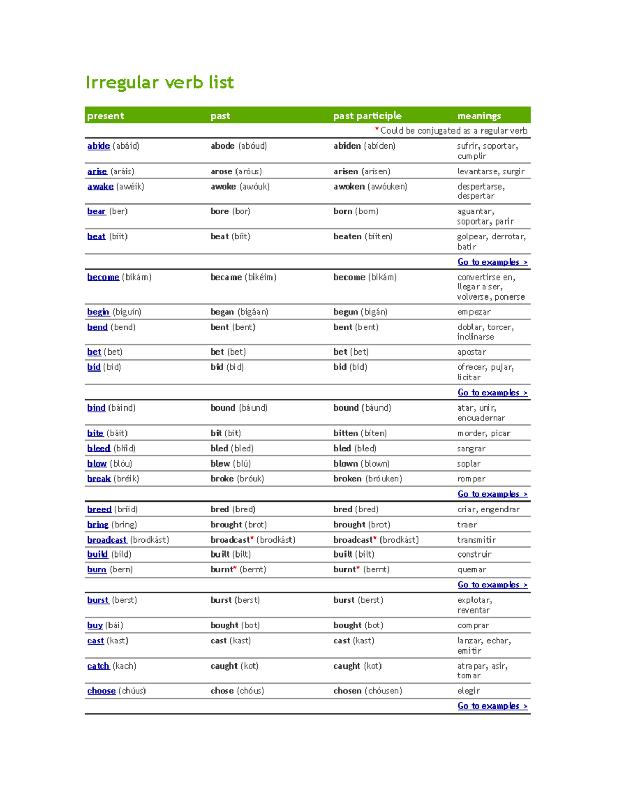 Irregular verb list - werawewww - Irregular verb list present past past ...