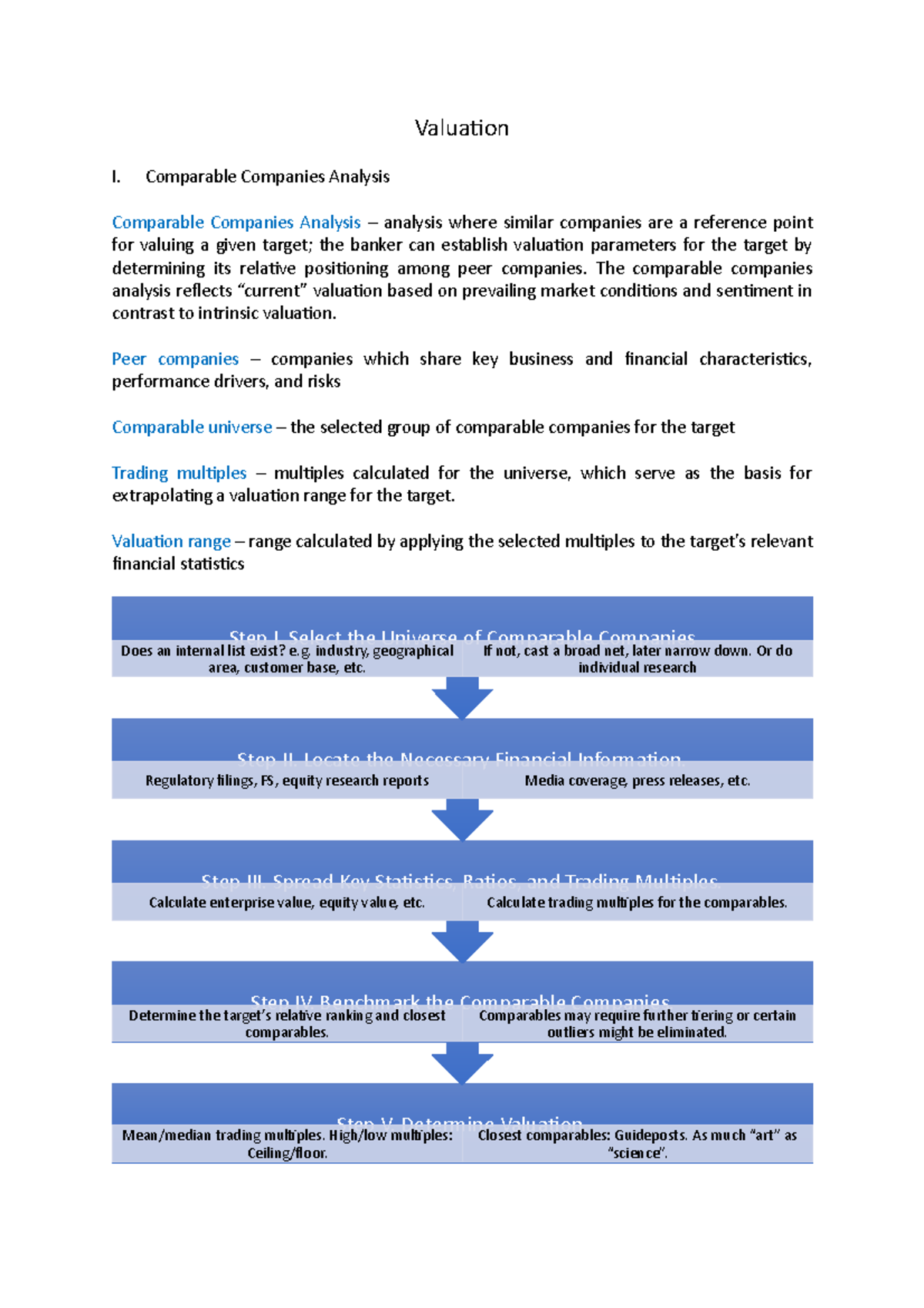 Valuation - Lecture Notes - Valuation I. Comparable Companies Analysis ...