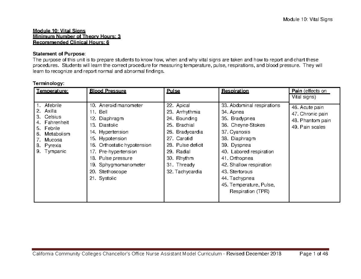 vital-signs-module-module-10-vital-signs-minimum-number-of-theory