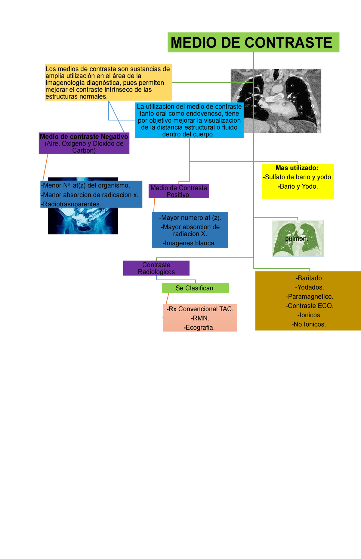 Mapa Concept Medio De Contraste Medio De Contraste Contraste Radiologicos Se Clasifican Rx 7125