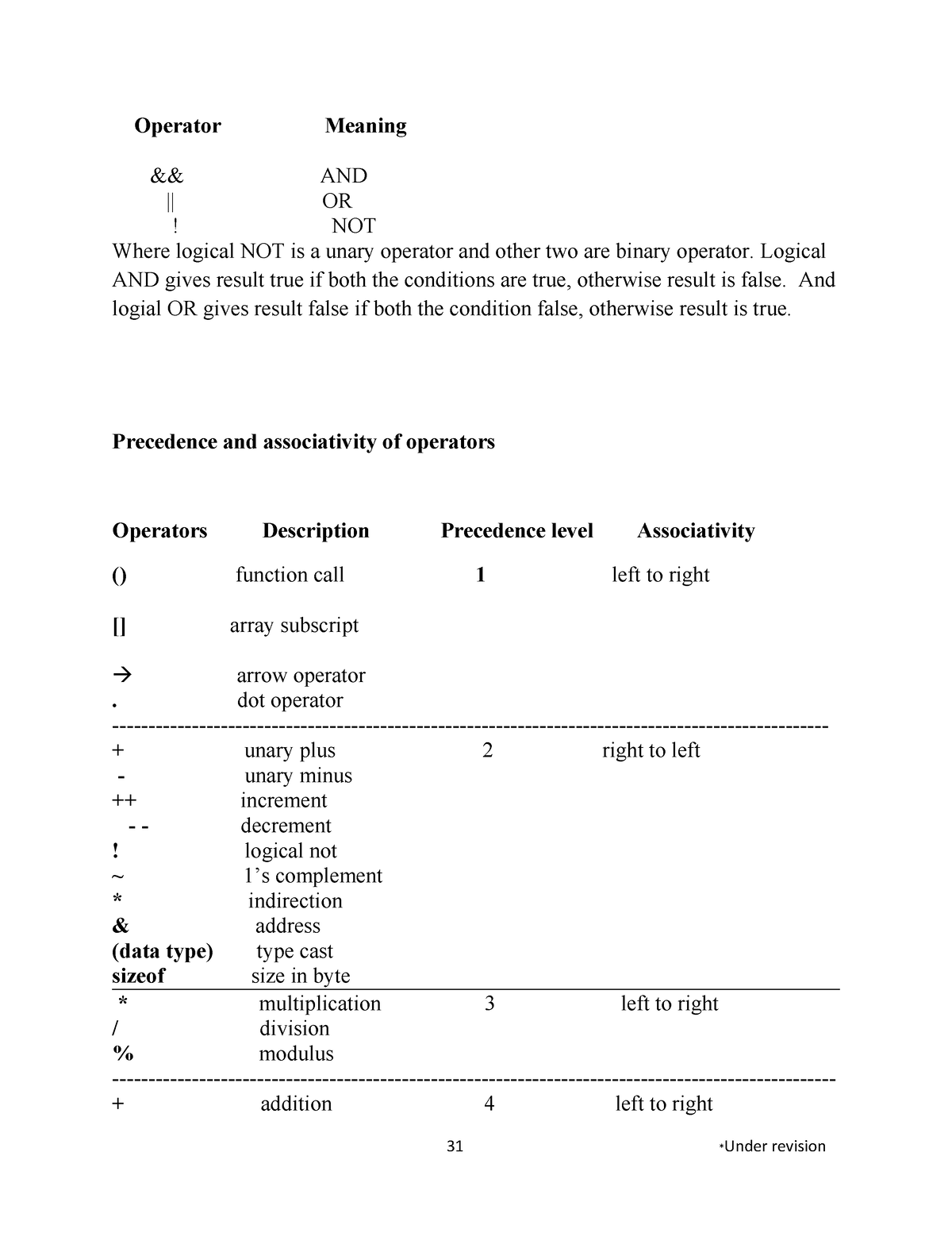 c-programming-3-notes-for-c-programming-operator-meaning-and