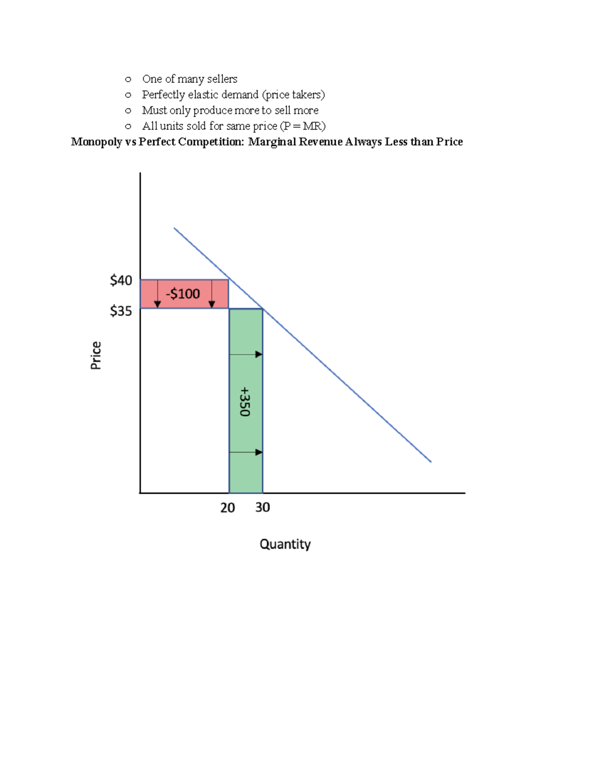 Econ B251: Elasticity And Monopoly - One Of Many Sellers Perfectly ...