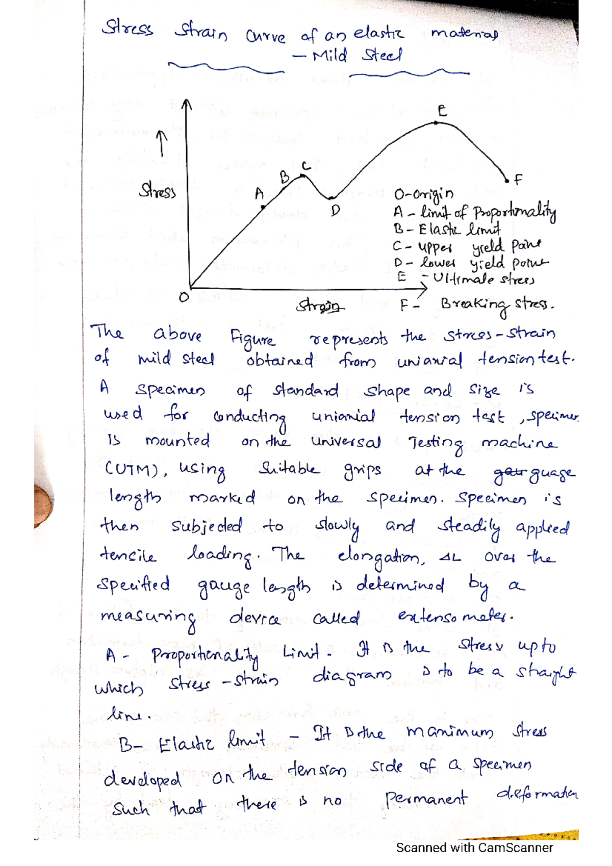 MOS module 1 - Mechanics of solids MOD 1 part 1.2 - Mechanical ...