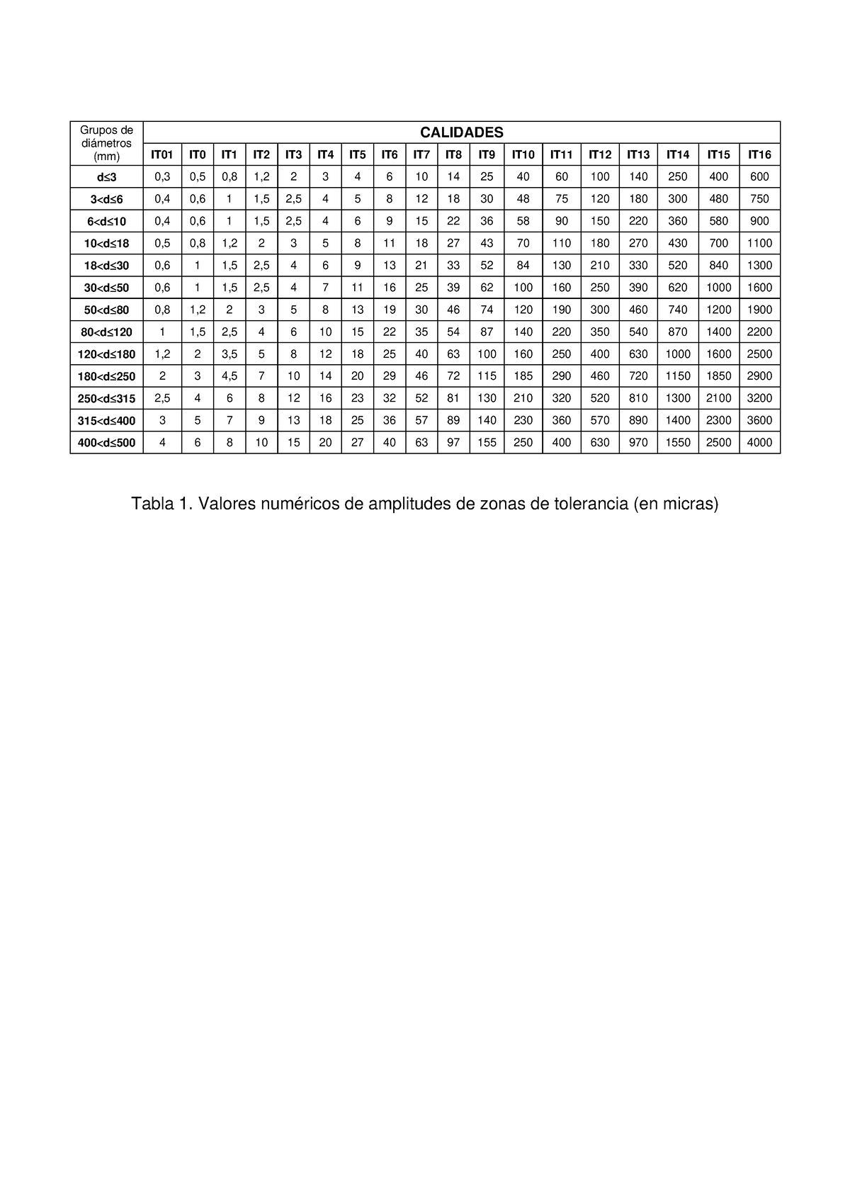 Tablas Tolerancias Dimensionales - Grupos De CALIDADES Posición A B C ...