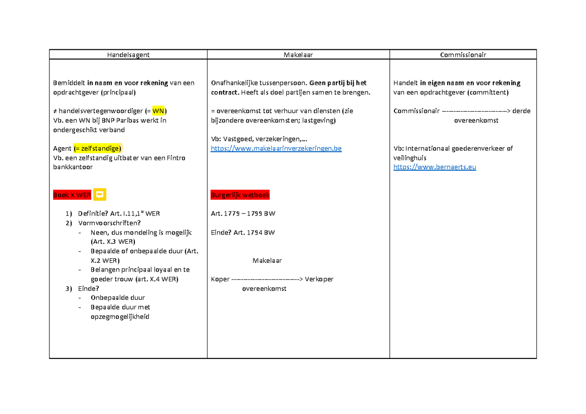 Schema handelstussenpersonen van rechten - Handelsagent Makelaar