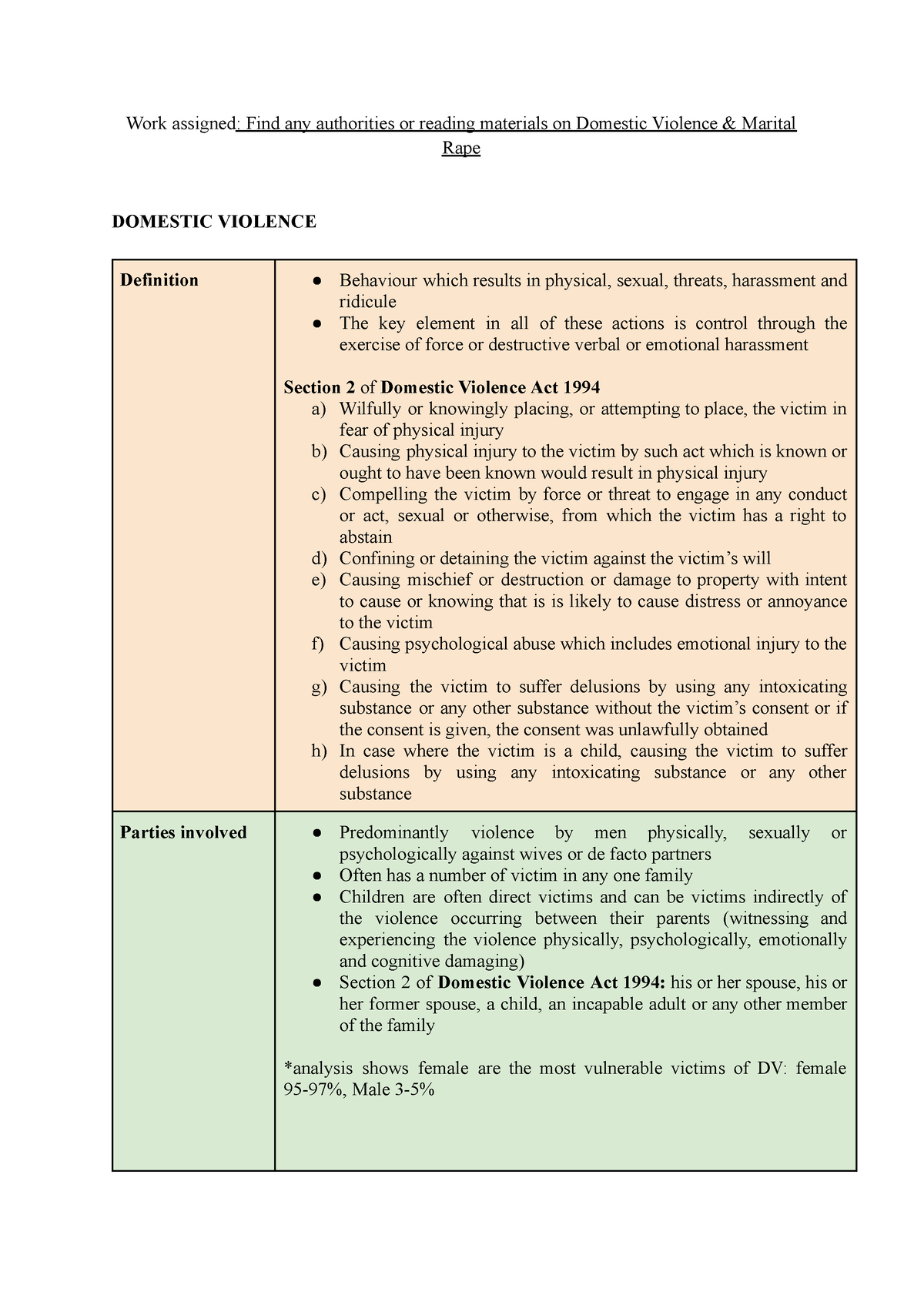 literature review of marital violence