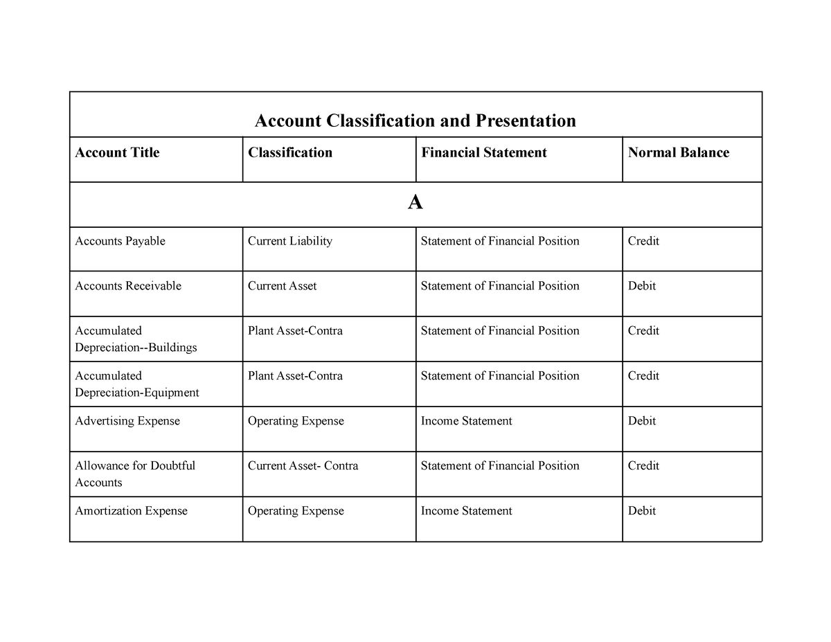 which of the following is an account assignment category