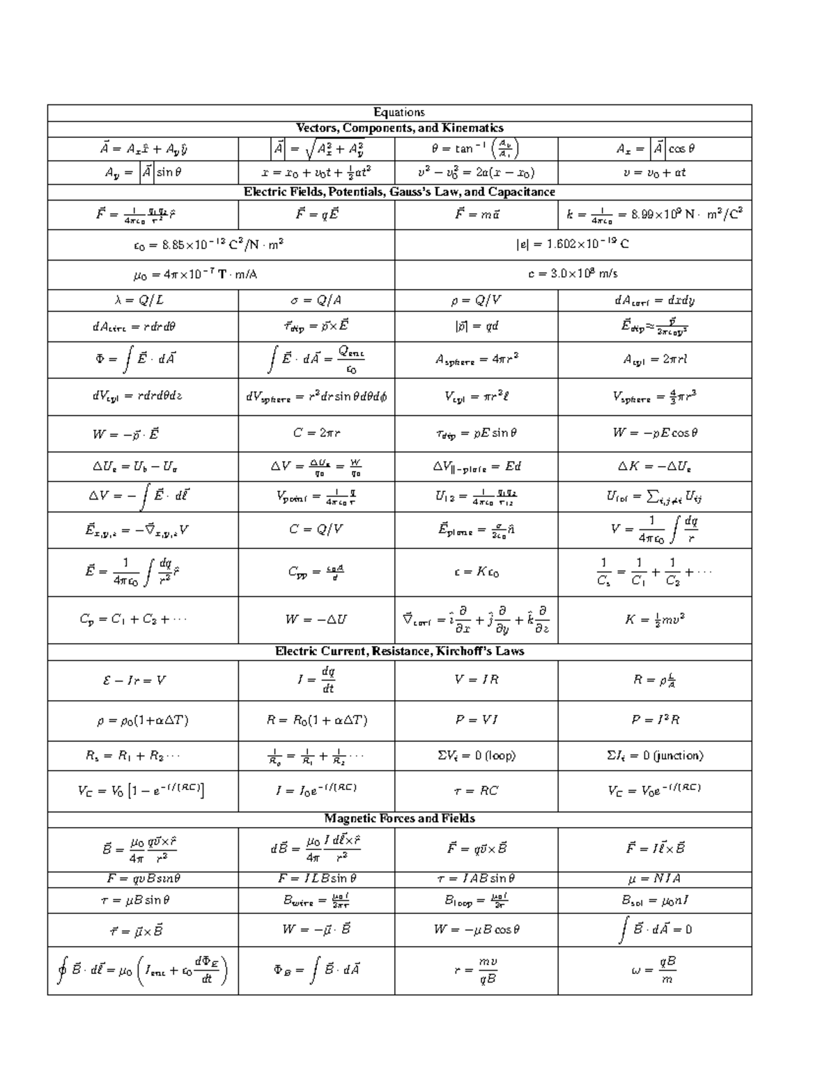 Equation Sheet Final - Equations Vectors, Components, and Kinematics A ...