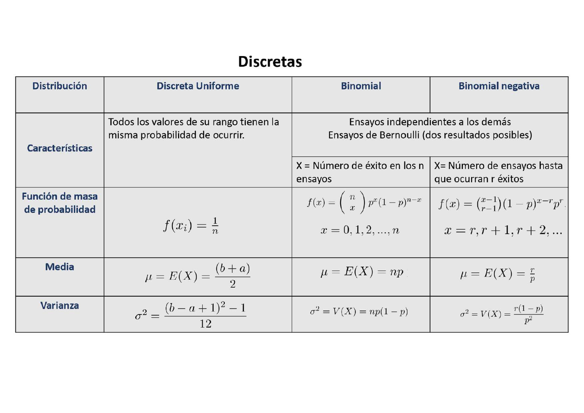 Formulas Discretas - Estadistica - Studocu