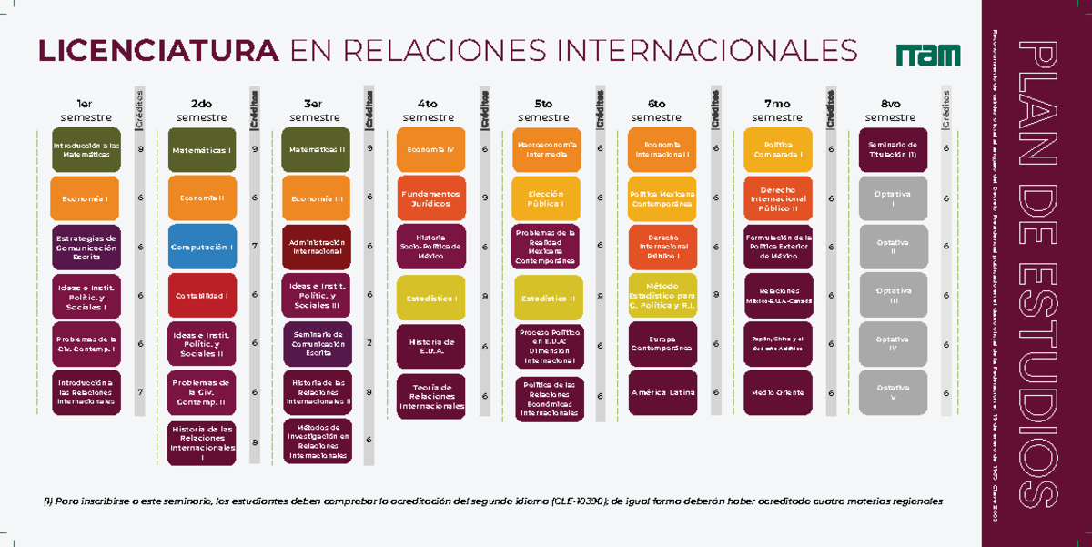 Plan estudios relaciones internacionales - LICENCIATURA EN RELACIONES