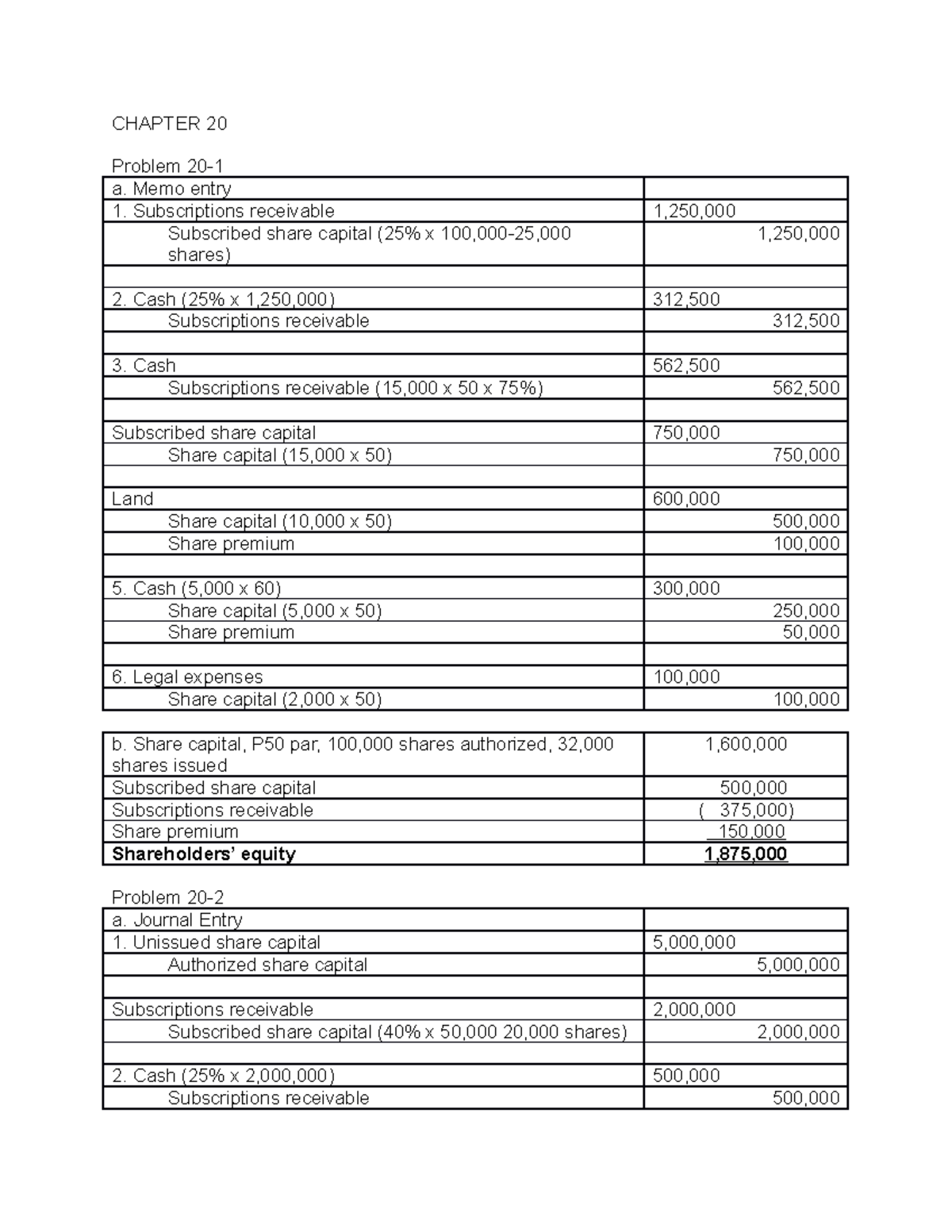 intermediate-accounting-2-finalchapter-20-a-memo-entry-subscribed