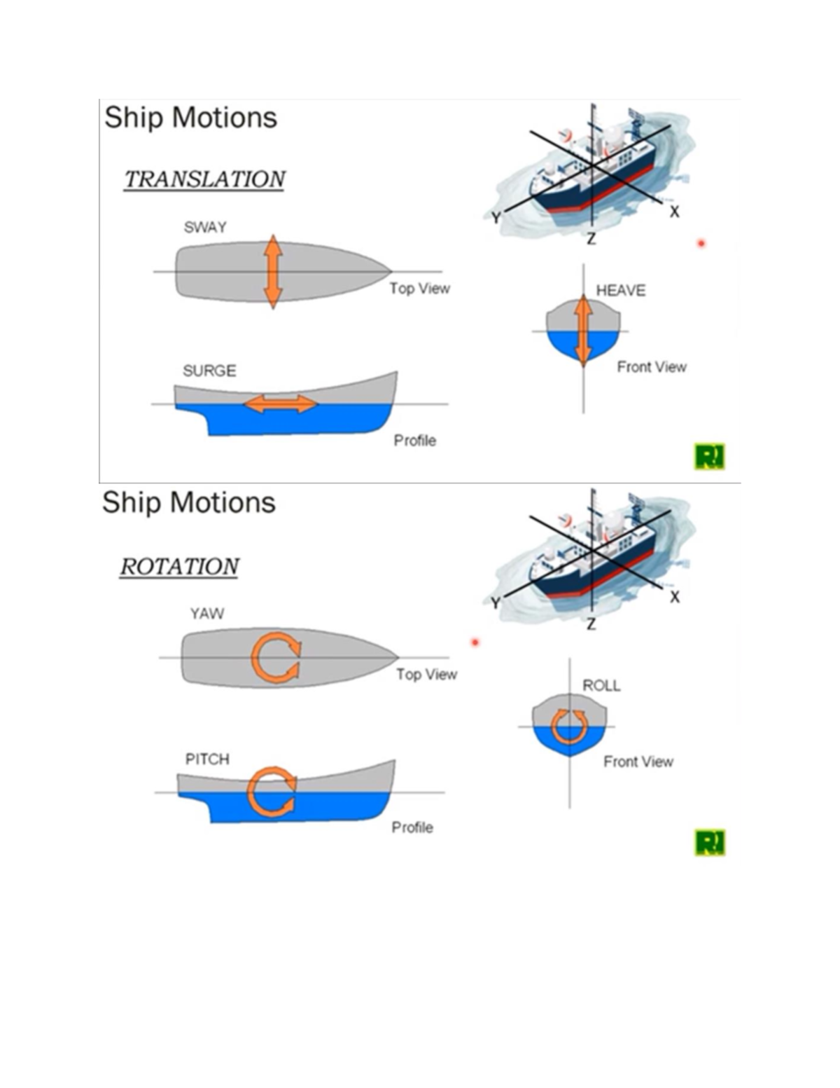 Hyd4 lecture 4 in hydraulic answers review innovation BS Civil