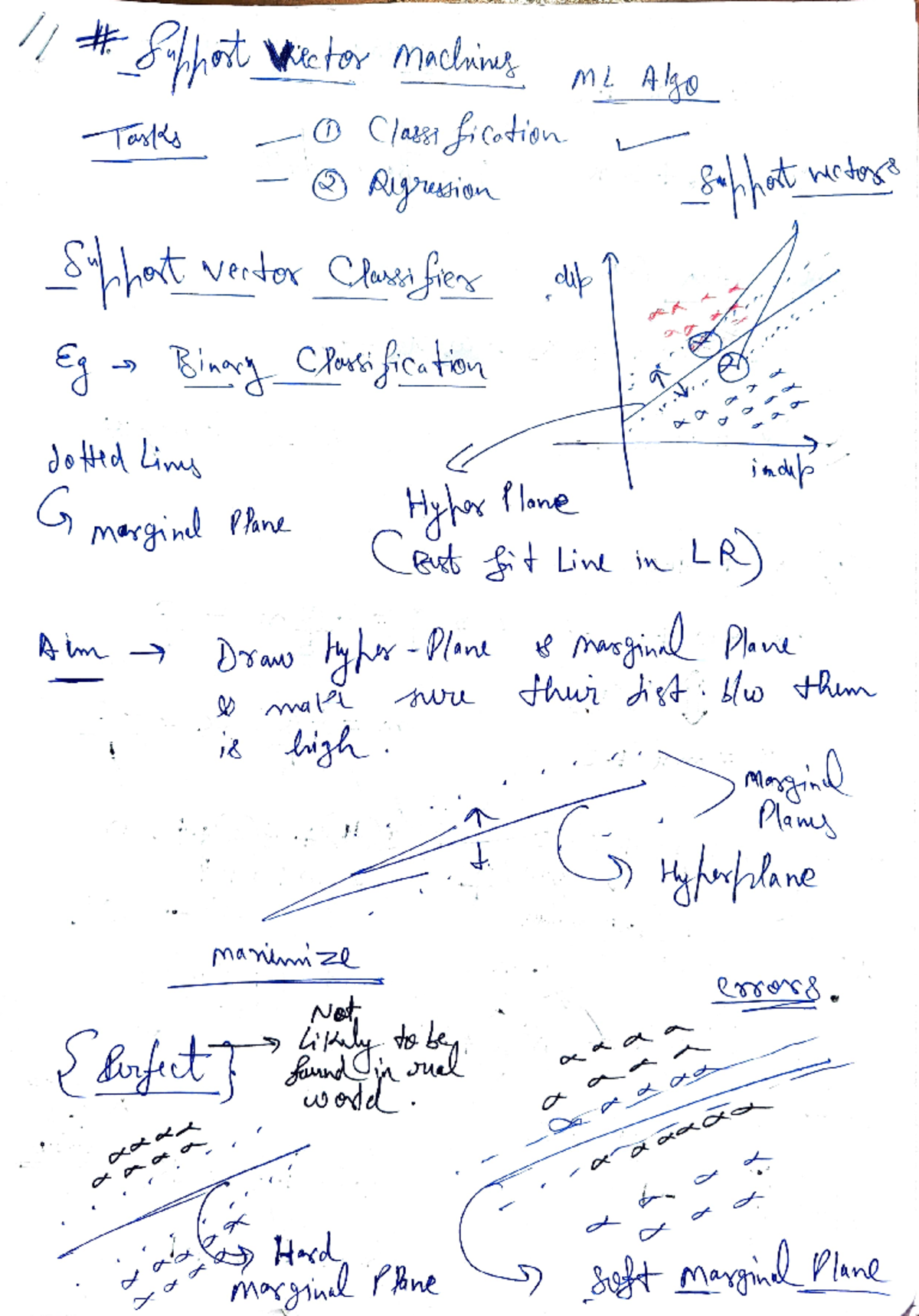 Svm notes - Machine Learning - (/ t vetor mecliny To Cloutifeato ...