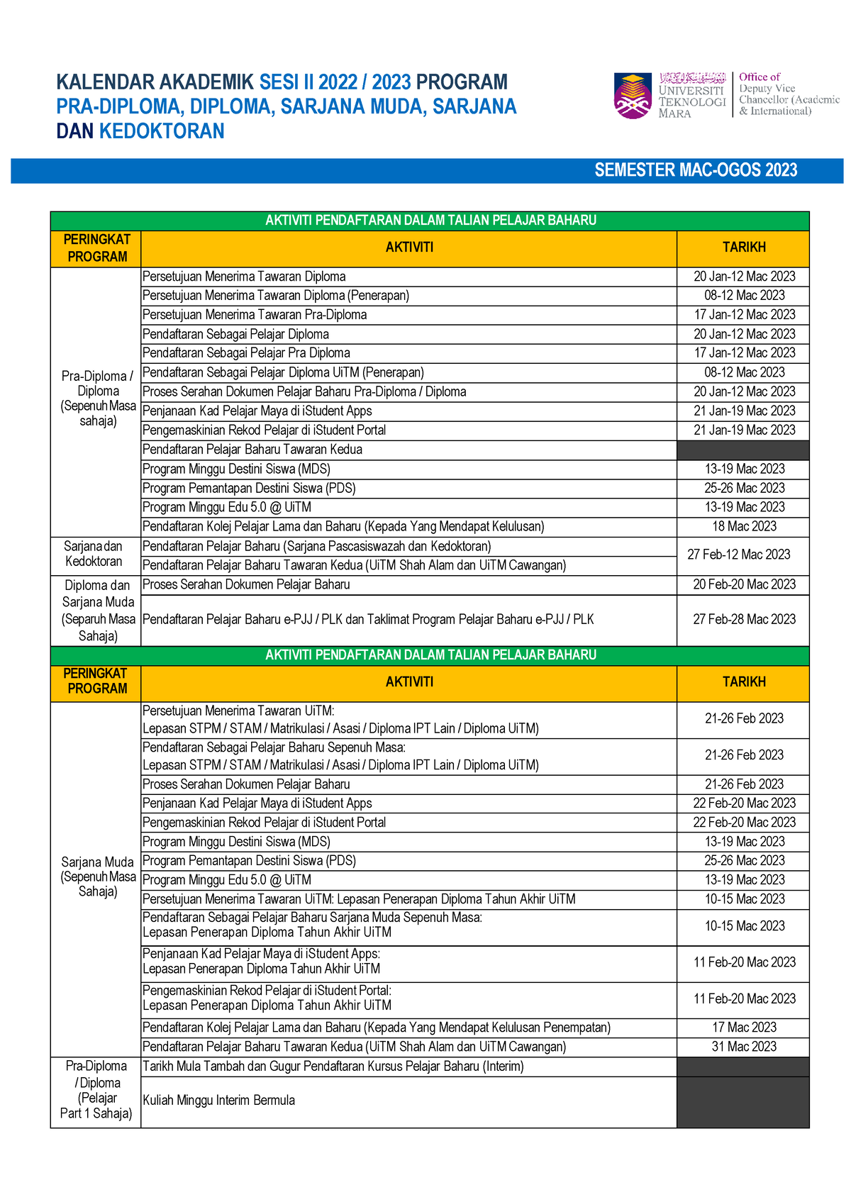 Group - B - Pra-Diploma Diploma ISM Sarjana Dan Ph D - Sesi II 2022 ...