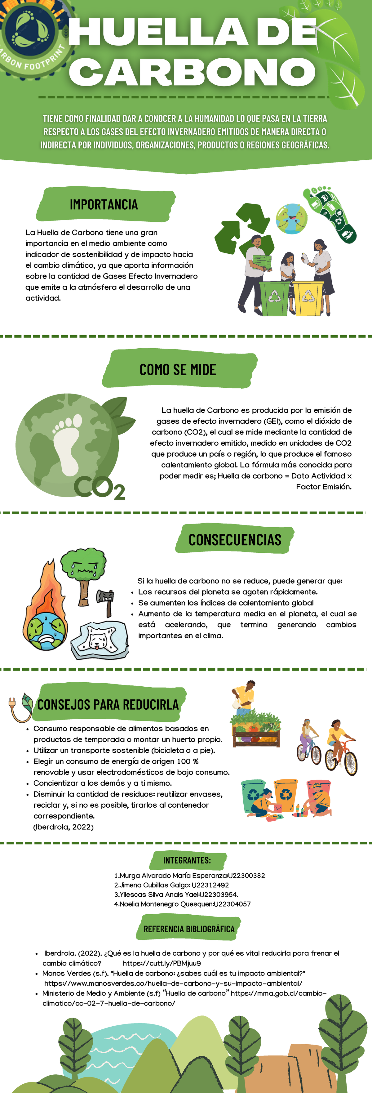 Infografía Huella De Carbono Consumo Responsable De Alimentos Basados