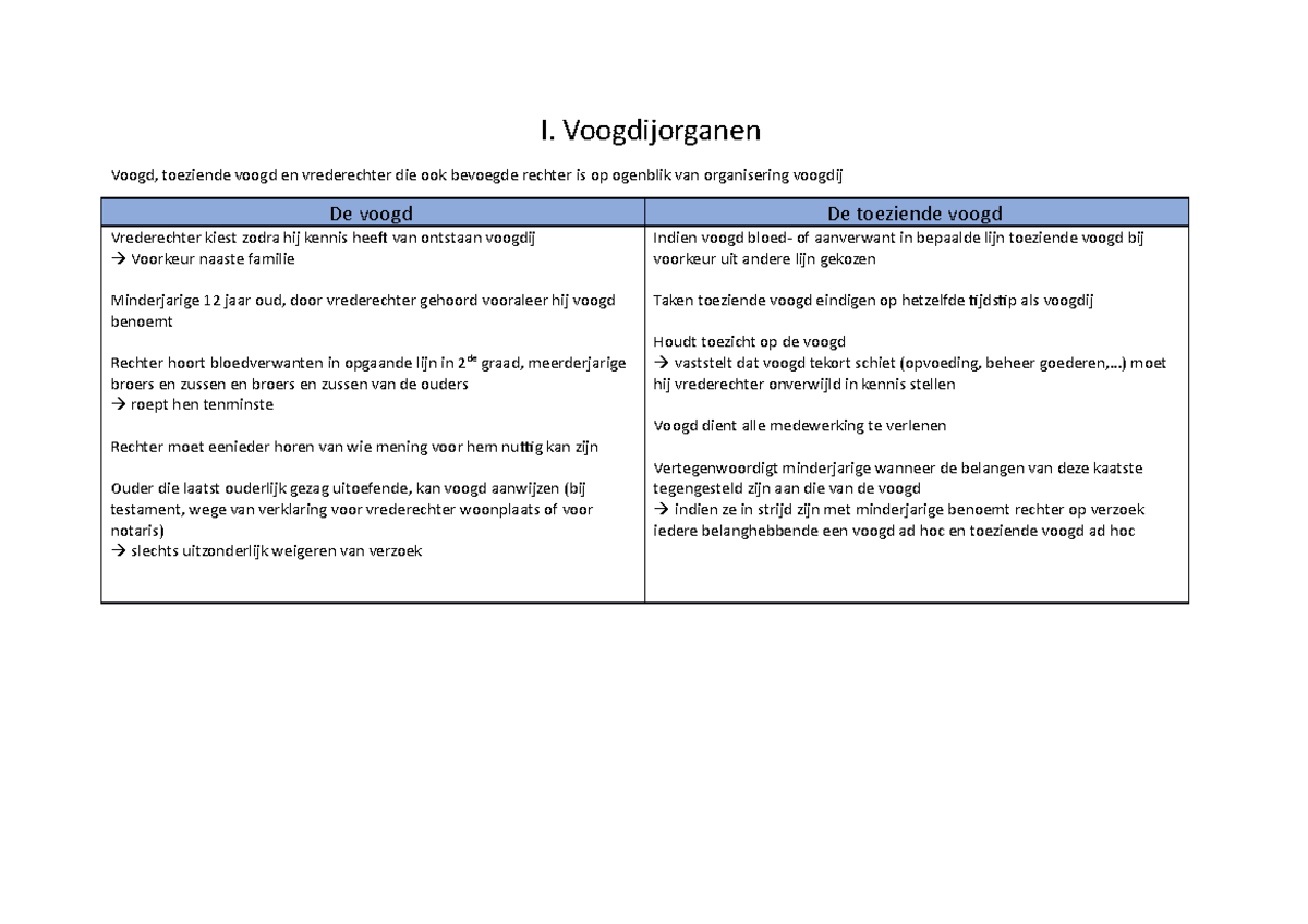 Schema voogdij examen juni 2021 I.