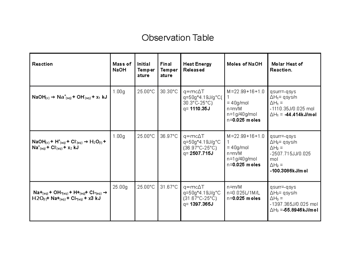 Heats of Reaction Hess' Law Lab Observation Table Reaction Mass of