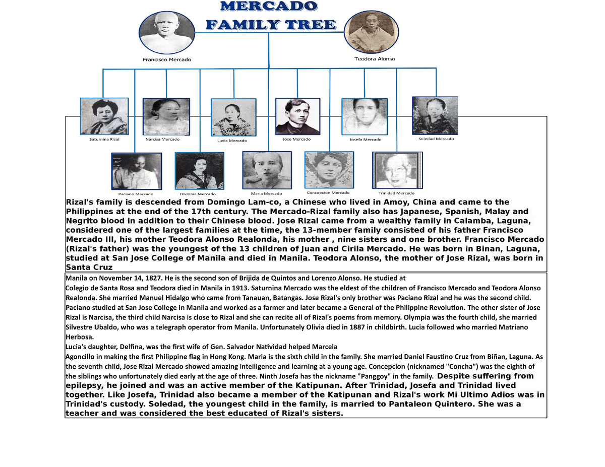 Family tree of rizal family - Rizal's family is descended from Domingo ...