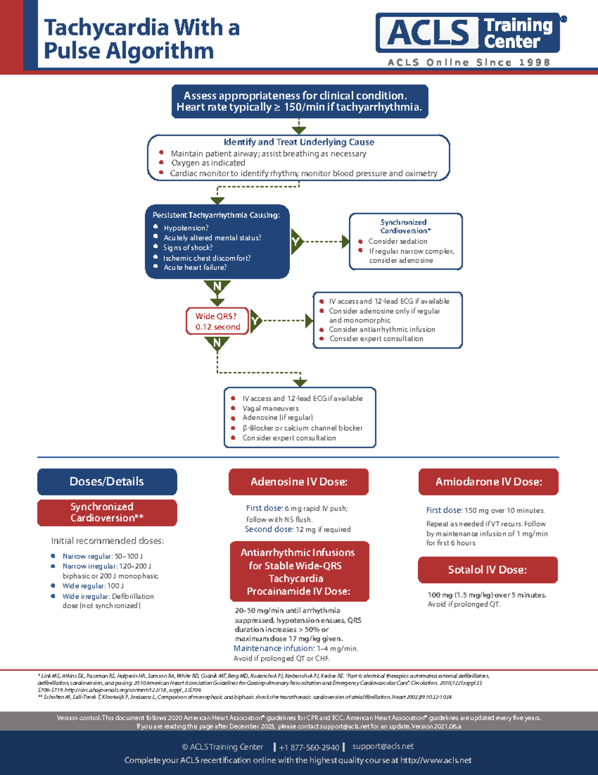 Ekg rhythm Version control This document follows 2020 American Heart