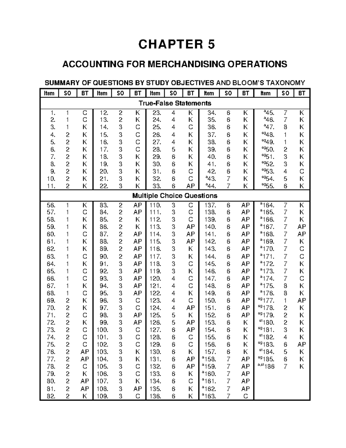 Ch05 - Test Bank Chapter 5 For SQU Level 1 first year Sultan Qaboos ...