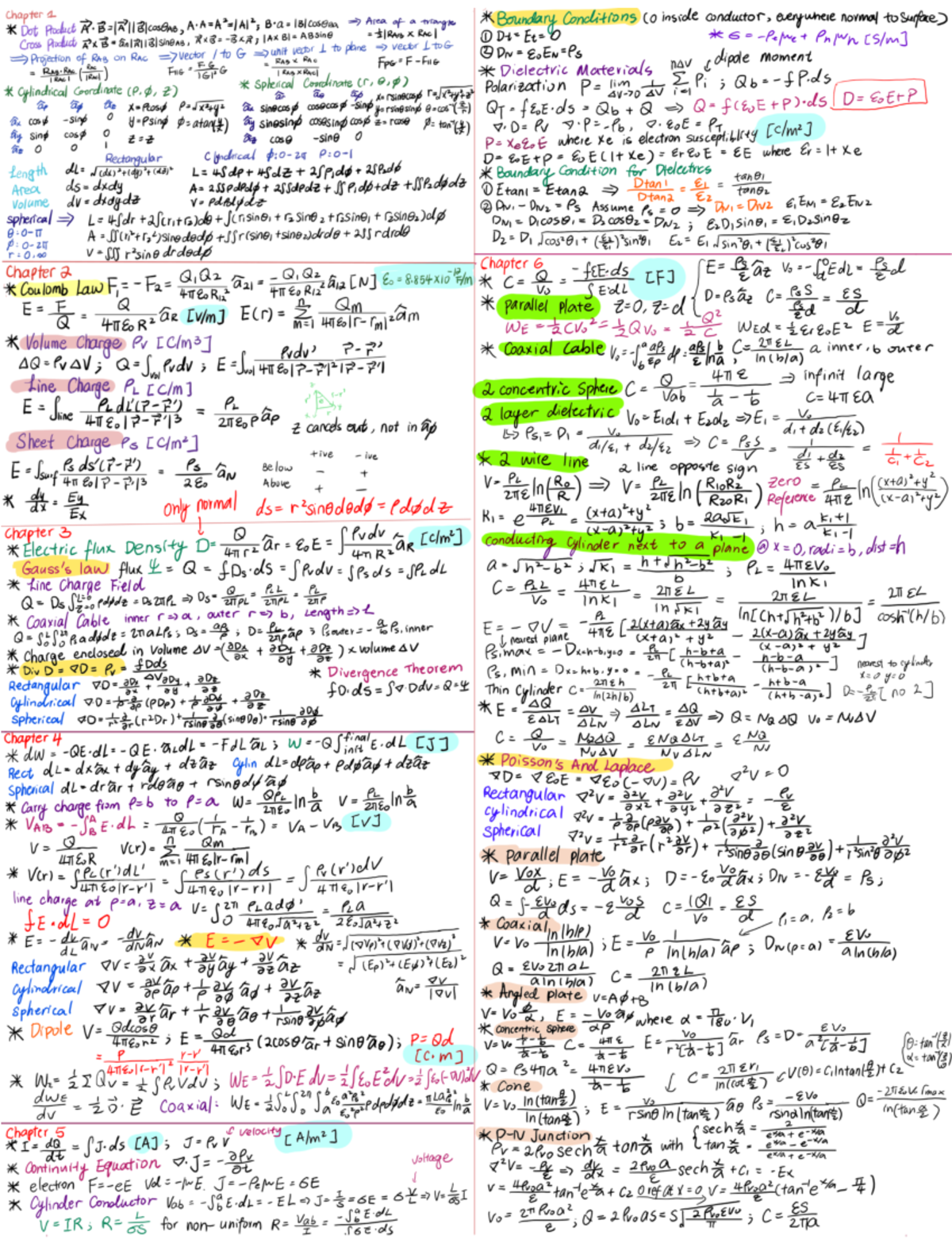 Cheat Sheet#251 - Summary Electric and Magnetic Fields - ECSE 251 - 94 ...