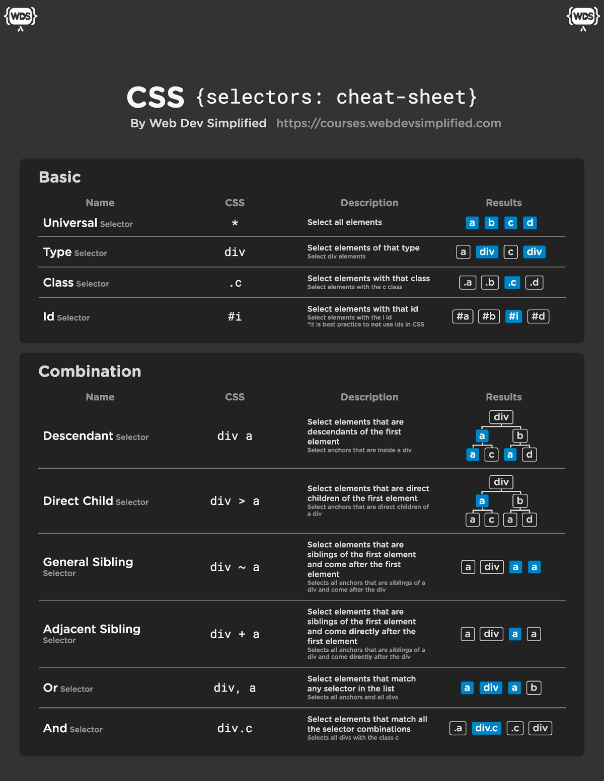 css-cheat-sheet-css-selectors-cheat-sheet-by-web-dev-simplified