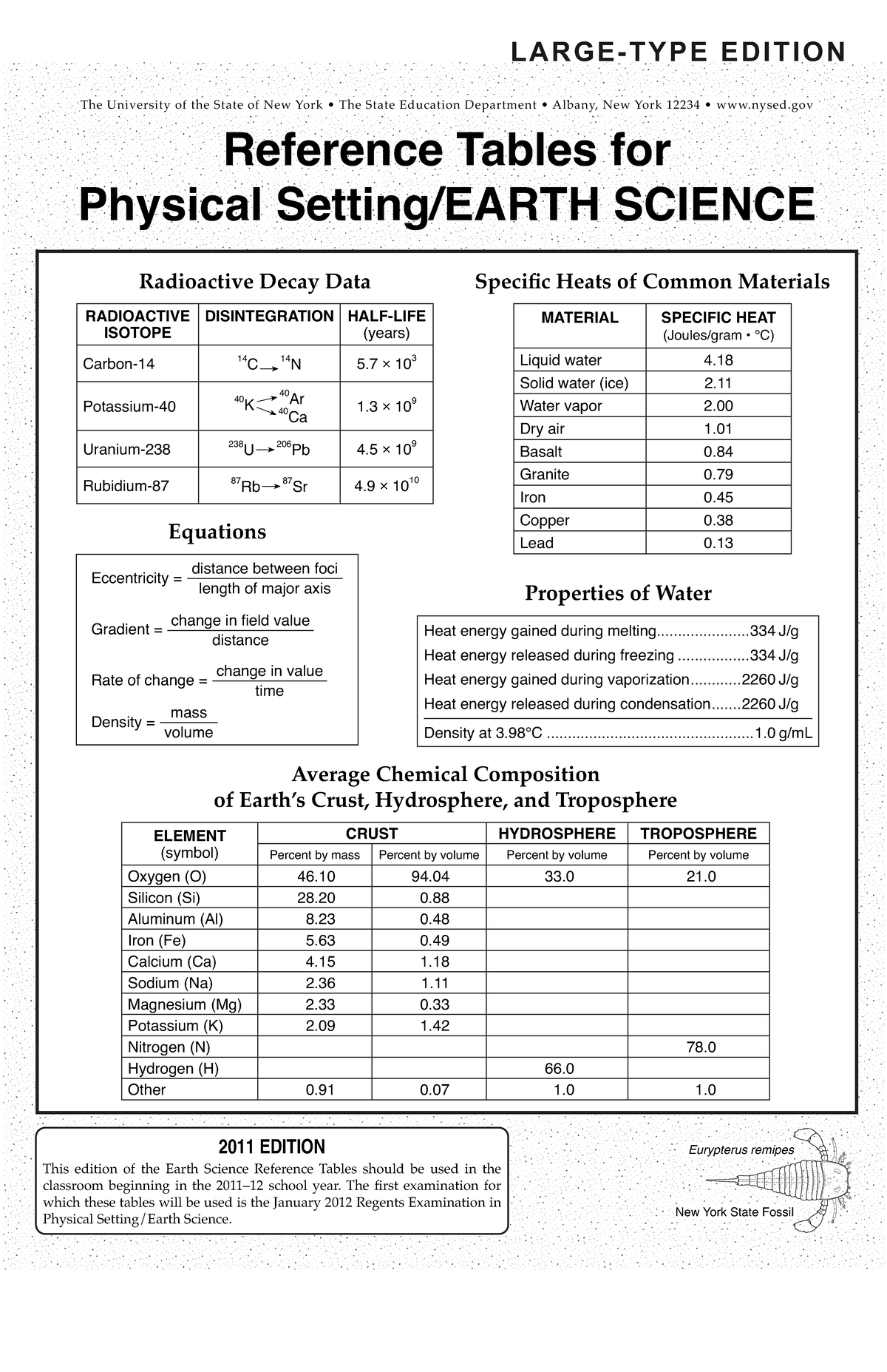 Reference table Average Chemical Composition of Earth’s Crust