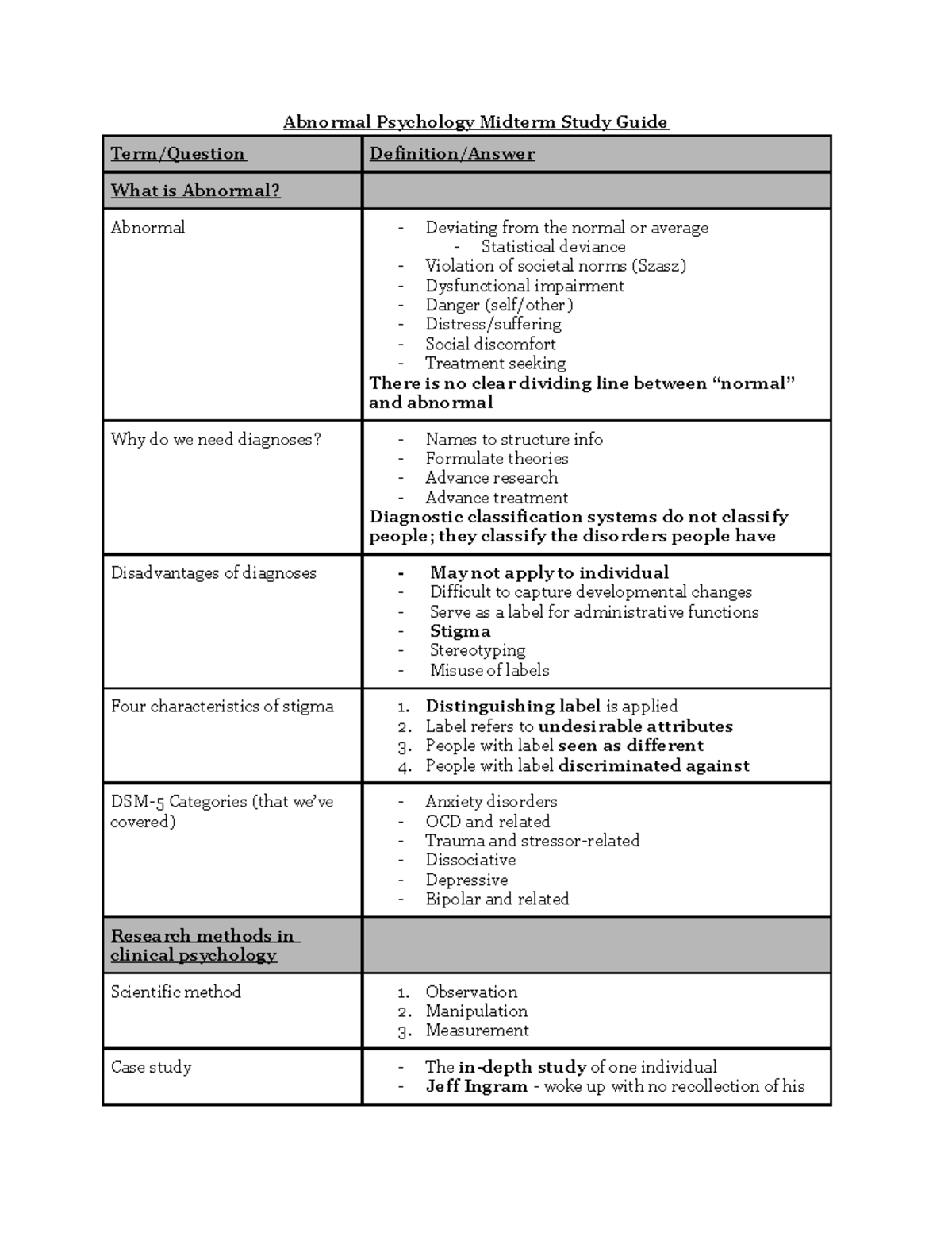 Abnormal Midterm Study Guide - Abnormal Psychology Midterm Study Guide ...