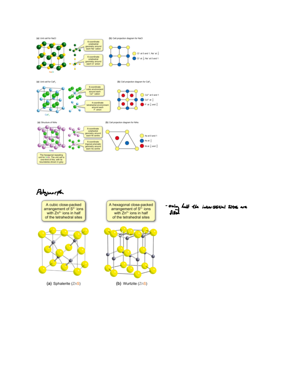Lecture 37 - solids - more on solid state matter - Polymorph ...
