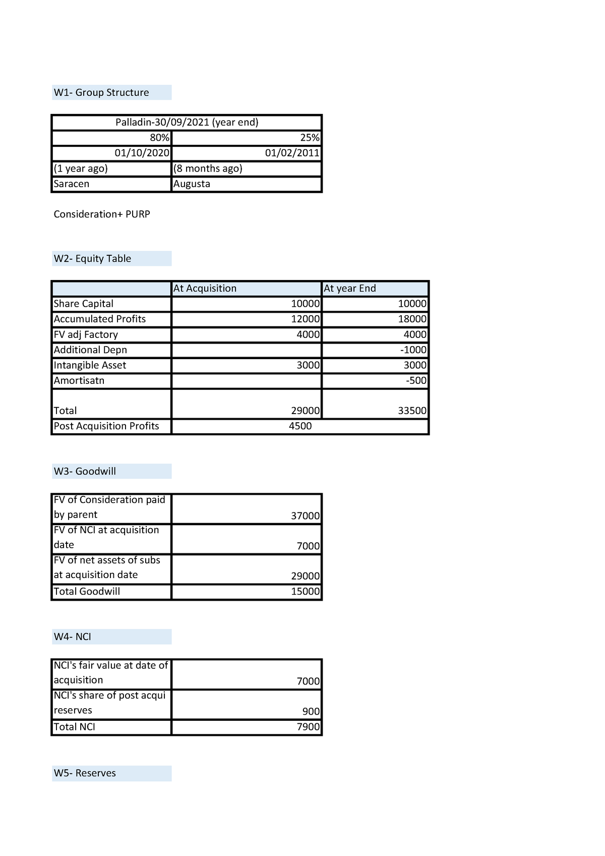 FR exam kit -acca F7 Lecture Notes 12345678910 - W1- Group Structure 80 ...