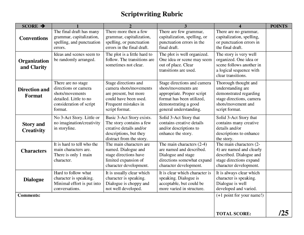 Script Writing Rubric - Scriptwriting Rubric SCORE Conventions ...