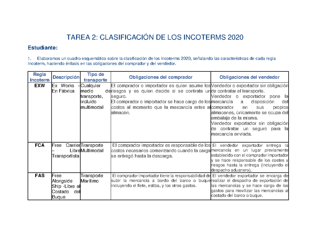 Incoterms 2020 Descargar Pdf Cuadro Imprimible Crane Worldwide Images