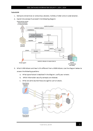 CS218 Test 2 Solution Sem 2 2019 - The University of the South Pacific ...