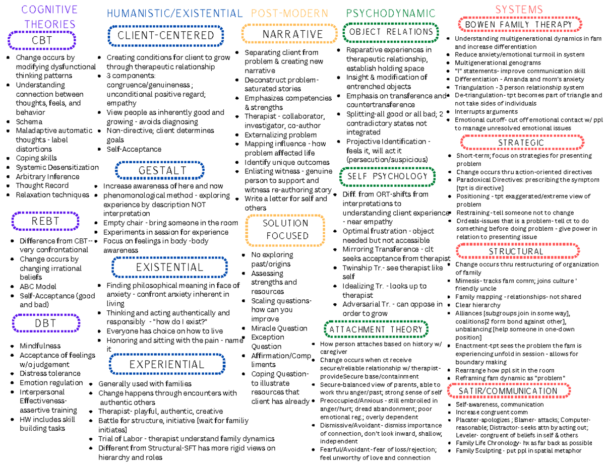 MFT Theories Chart.pdf version 1 - Cognitive Theories Humanistic ...