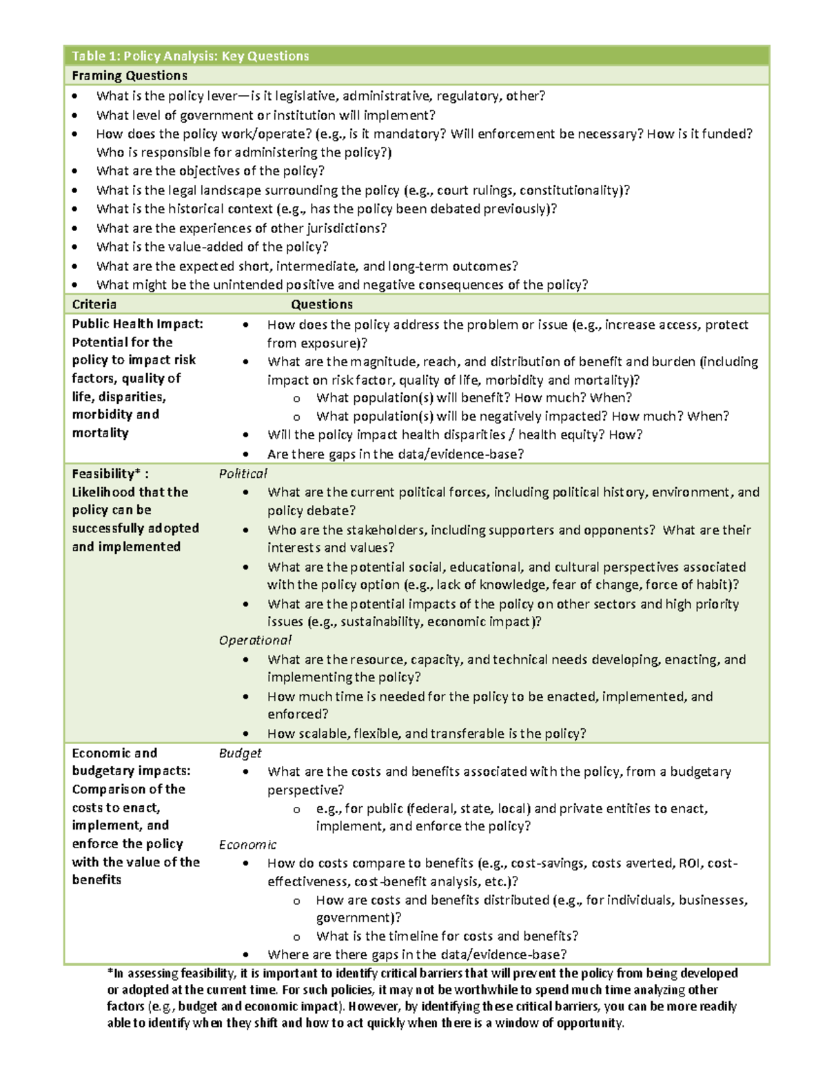 Table 1 - Criminology Theory. Assignment help - *In assessing ...