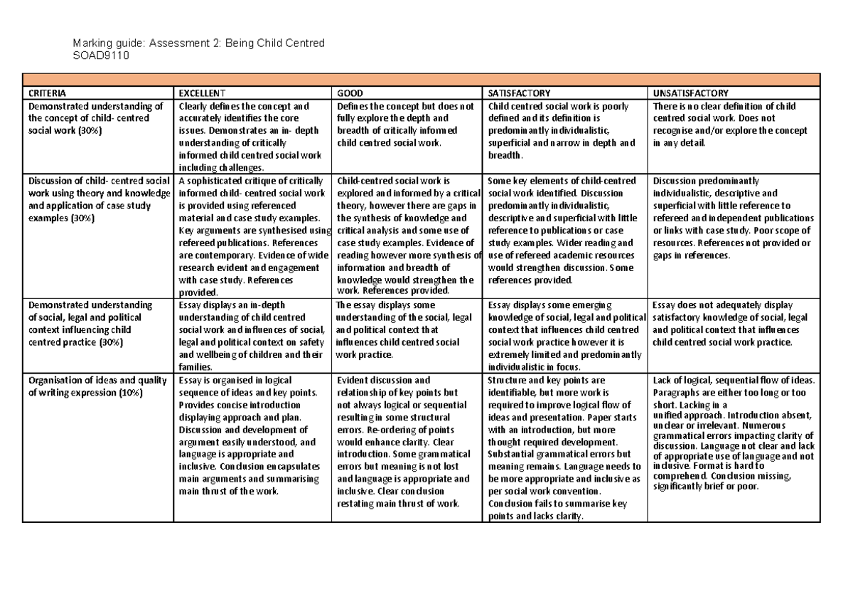 Assessment 2 Marking Criteria - Marking Guide: Assessment 2: Being 