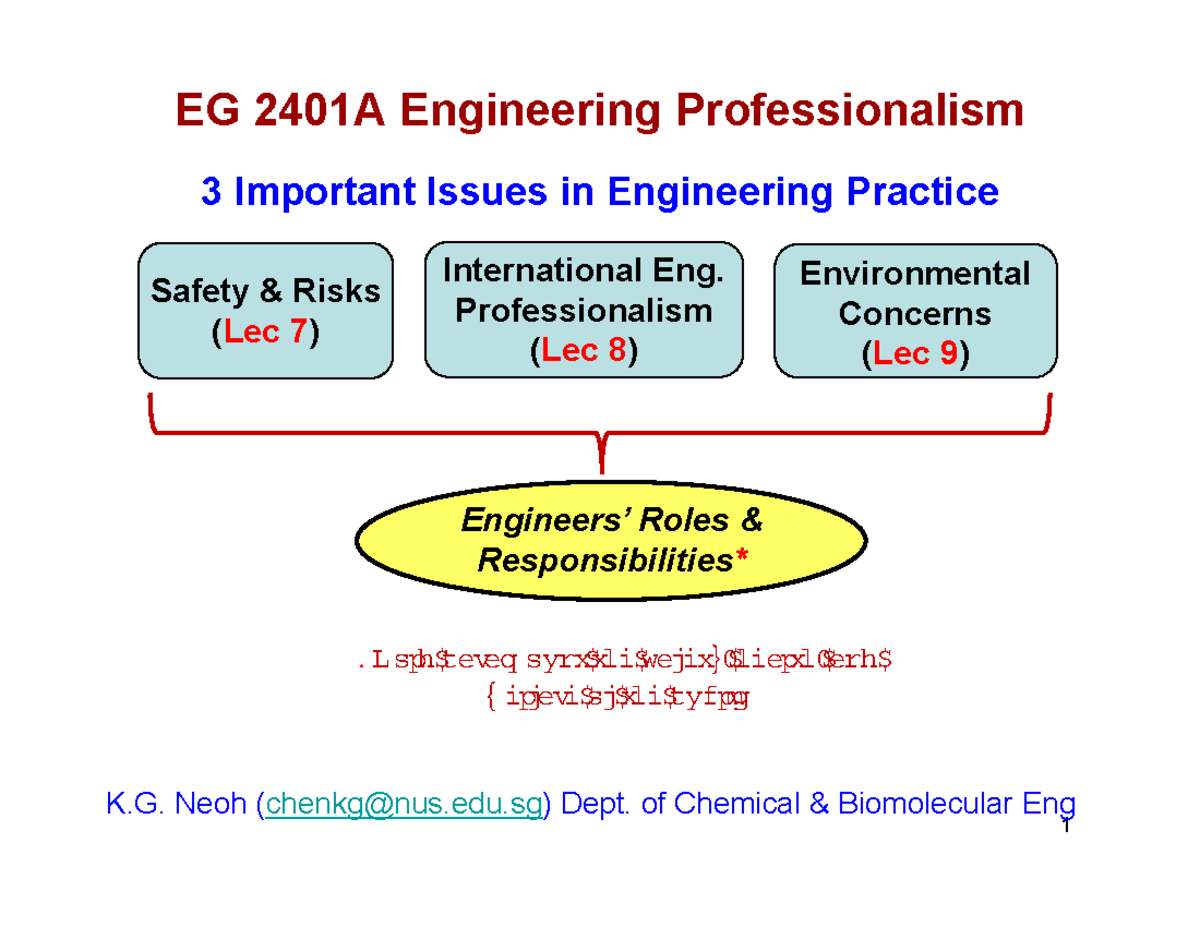 EG2401 Chapter 7 - 1 EG 2401A Engineering Professionalism Safety ...