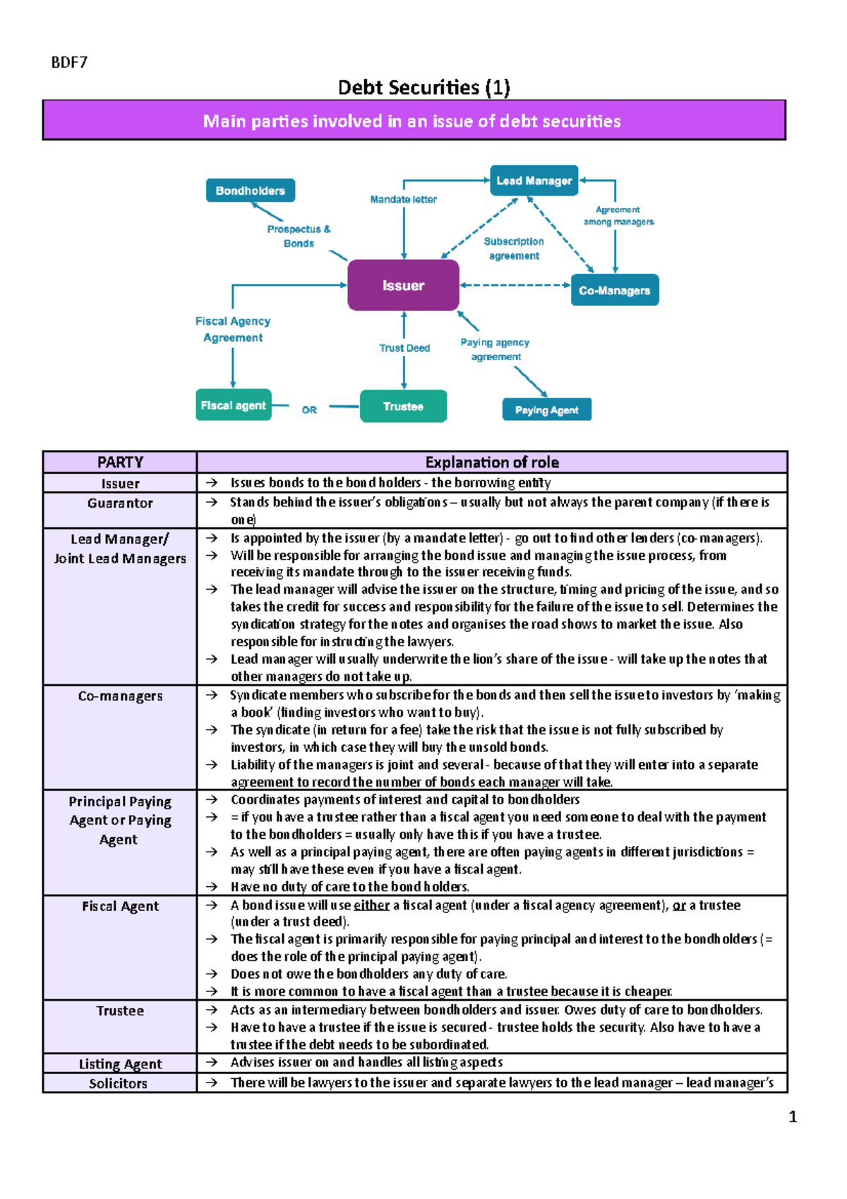 Debt Securities Intro- Analysis of the types, parties and uses - Debt ...