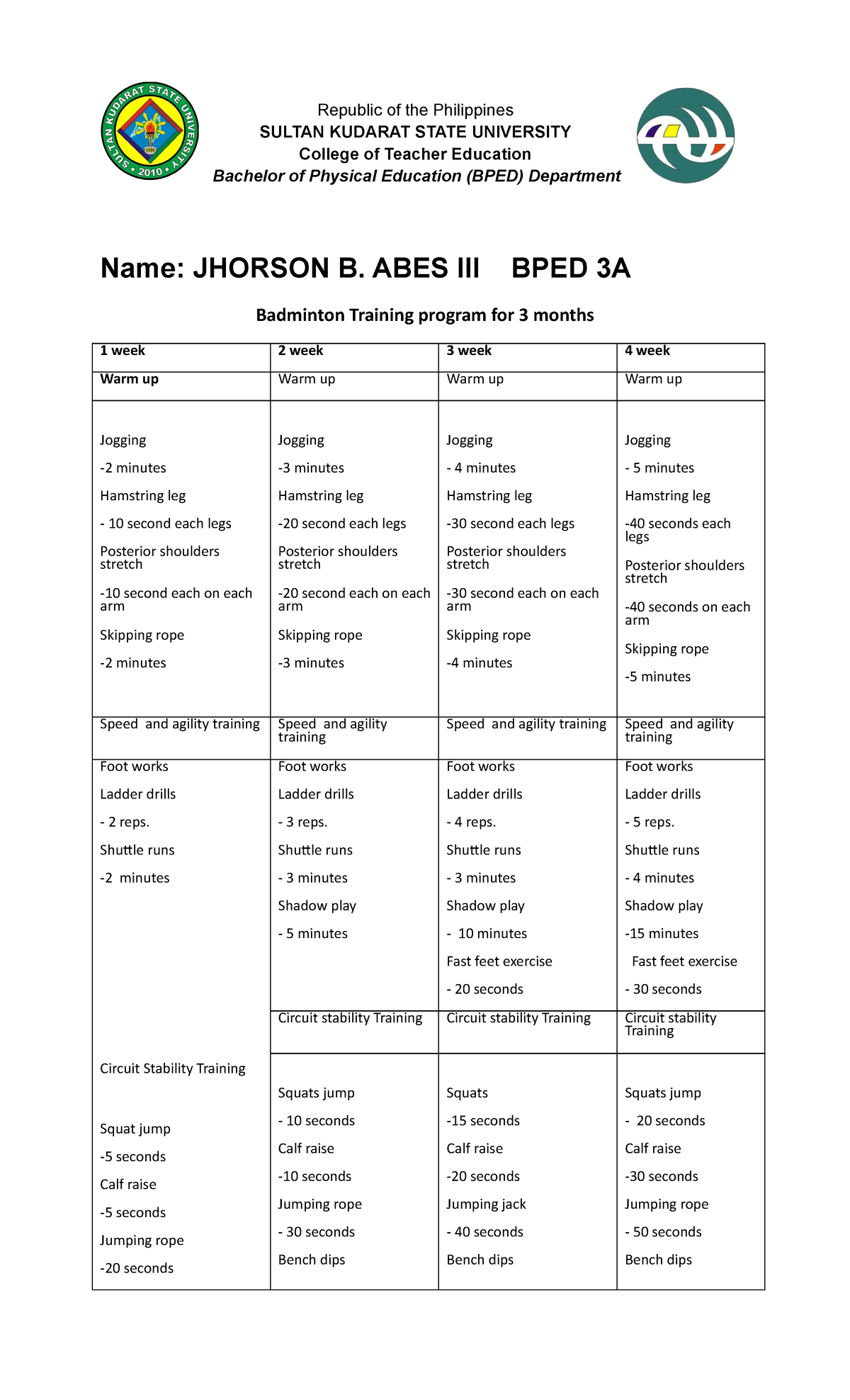 Badminton Training Program - Republic of the Philippines SULTAN KUDARAT STATE UNIVERSITY College ...