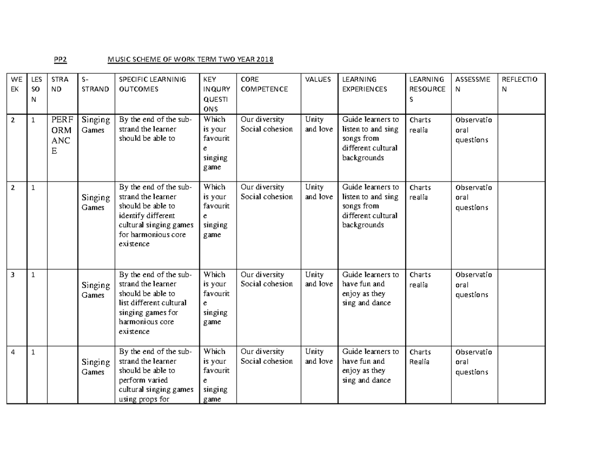 Music PP2 TERM 2 Detailed PP2 MUSIC SCHEME OF WORK TERM TWO YEAR 2018 WE EK LES SO N STRA ND
