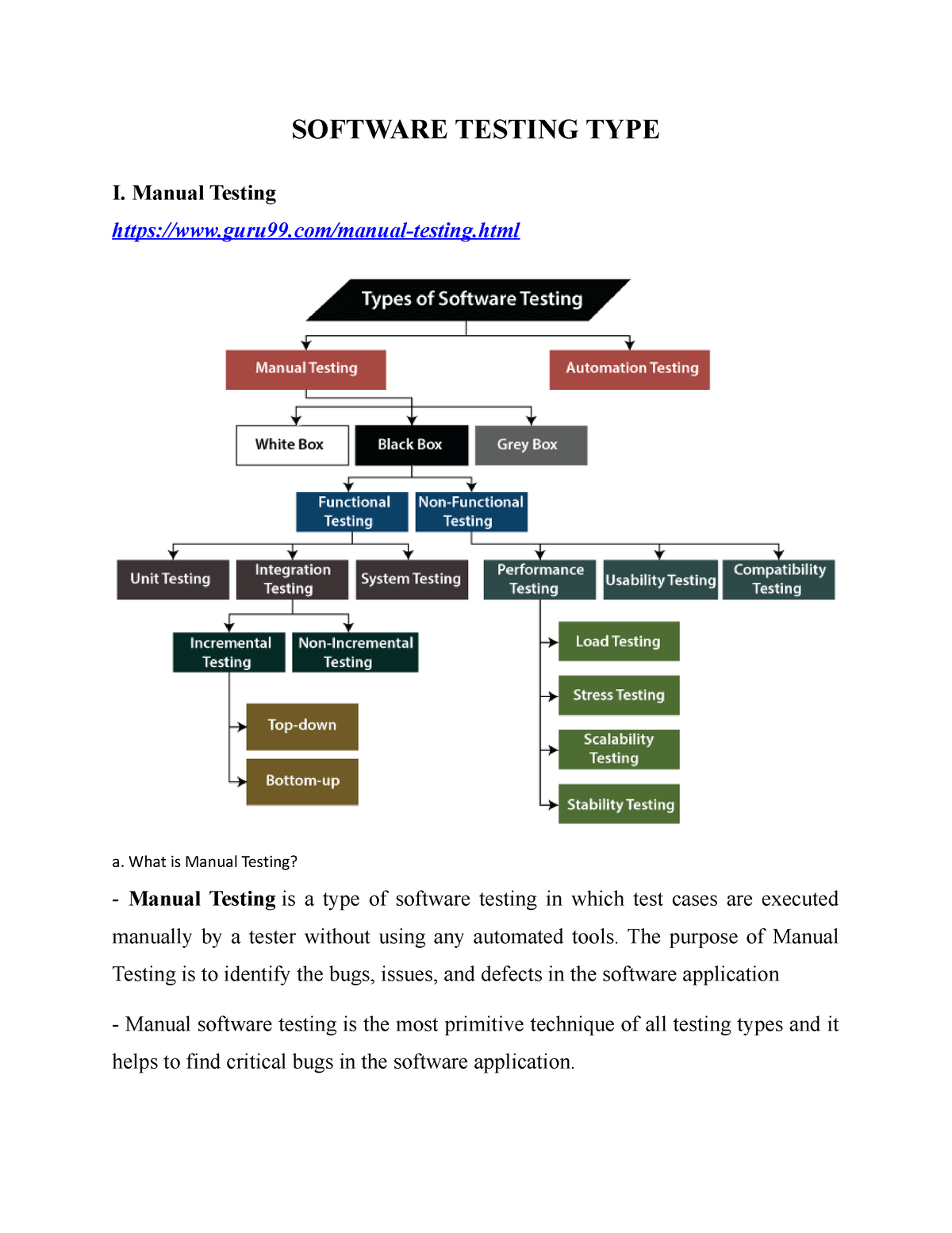 3-software-testing-type-software-testing-type-i-manual-testing