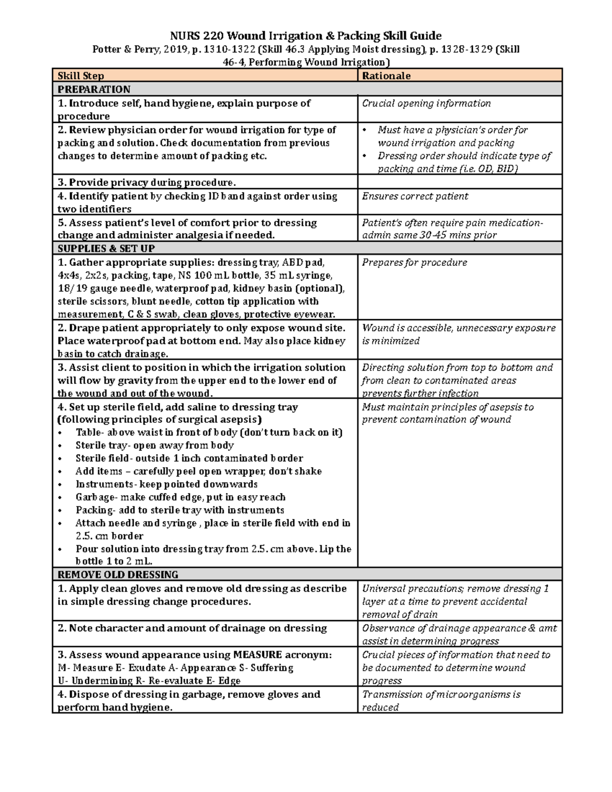 2 - Wound irrigation & packing skill guide 2019 (1)-2 - NURS 220 Wound ...