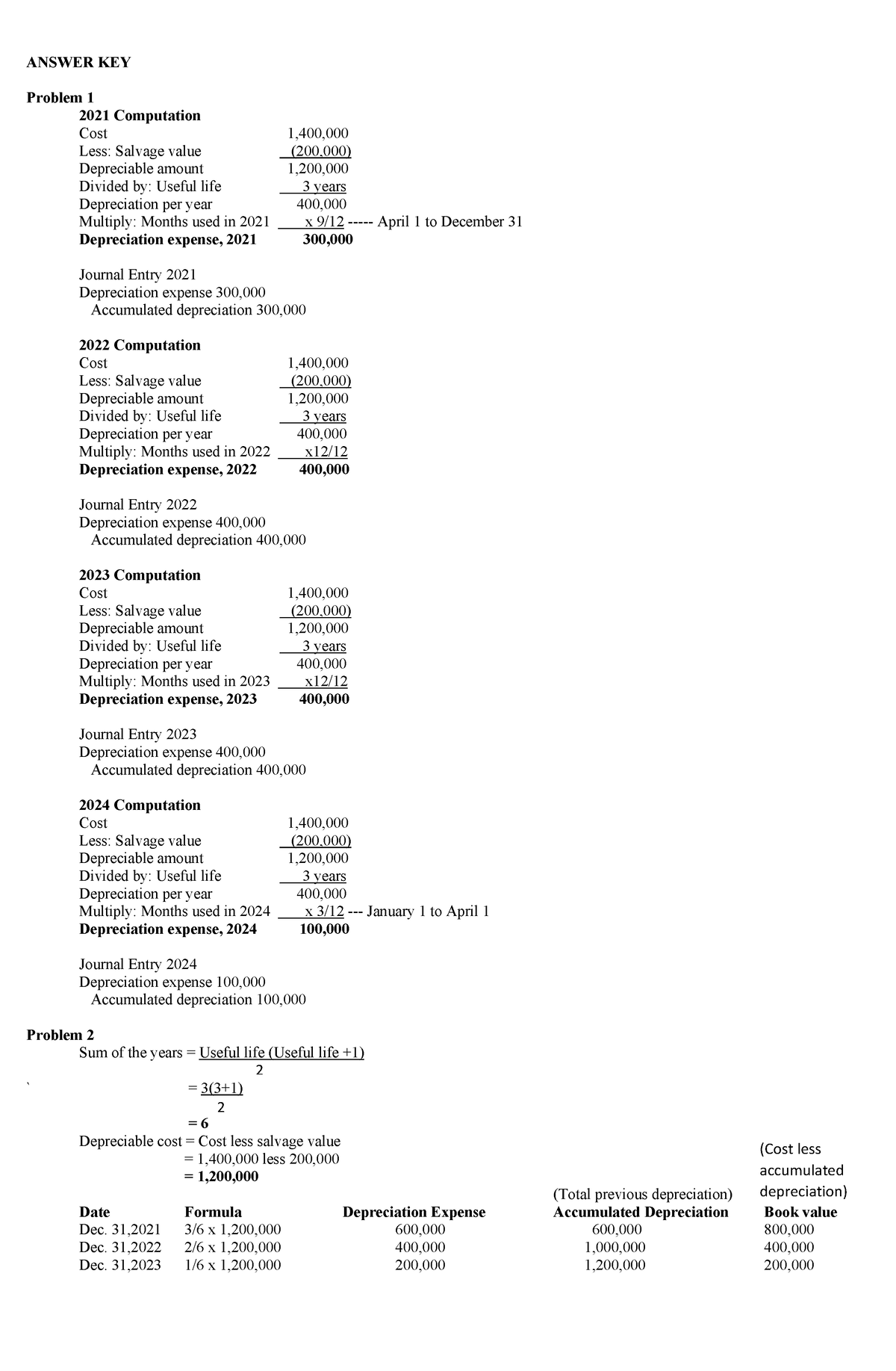 Answer-Key-Depreciation - BSAccountancy - Studocu