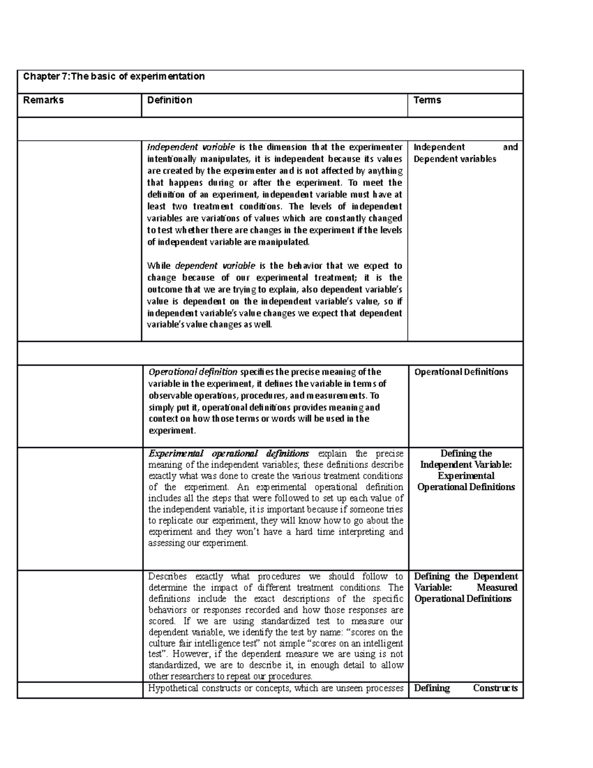 Outline-the-outlining - Chapter 7:The basic of experimentation Remarks ...