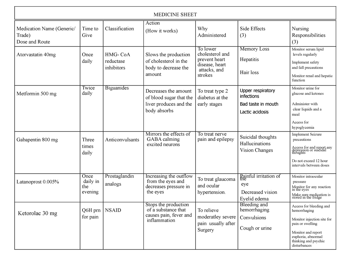 Med Sheet - f bcdcbds - MEDICINE SHEET Medication Name (Generic/ Trade ...