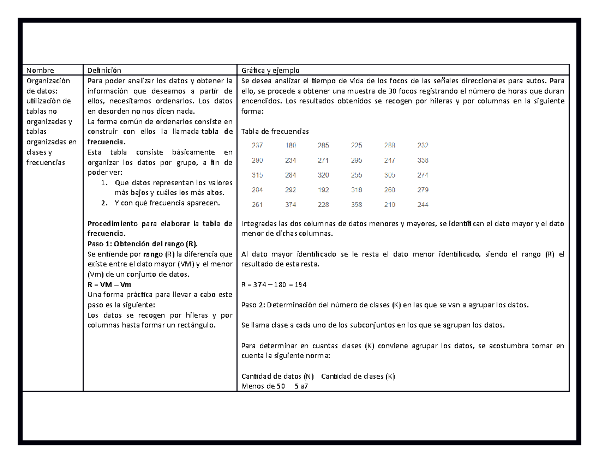 Tabla Informativa Tarea Nombre Definici N Gr Fica Y Ejemplo