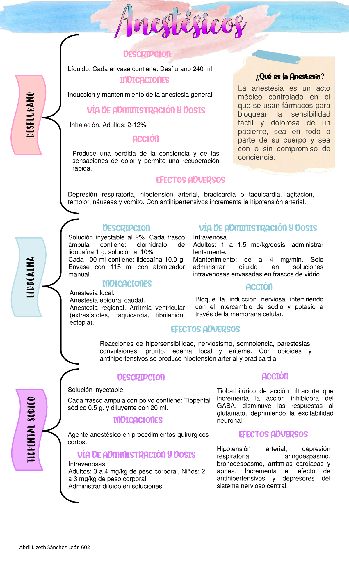 Ciencias De La Salud 2 Actividad 17 Anestésicos Abril Lizeth Sánchez